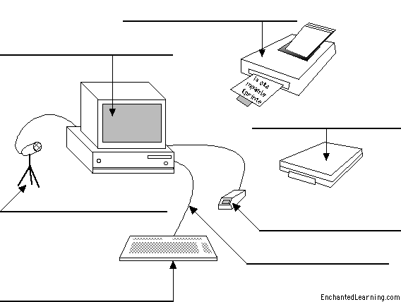 Label the Computer in Italian