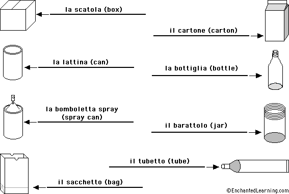 Label containers in Italian - answers