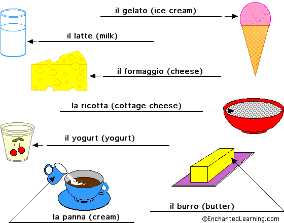 Label the Dairy Foods in Italian - answers