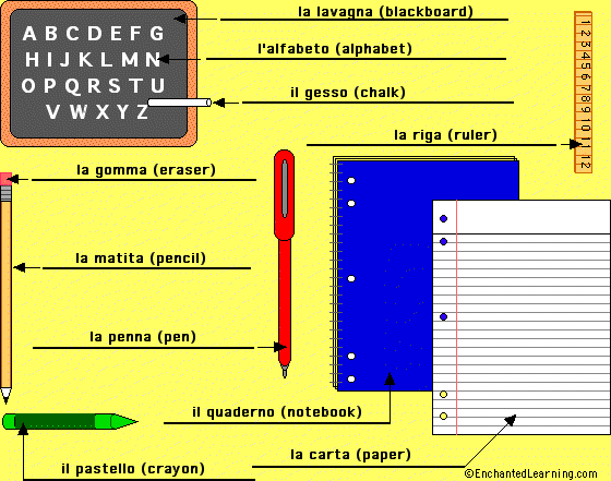 Label the Desk/School Accessories in Italian - answers