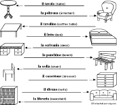 Furniture Words