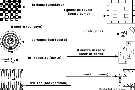 Label the games in Italian - answers