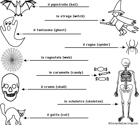 Label the Halloween Words in Italian - answers