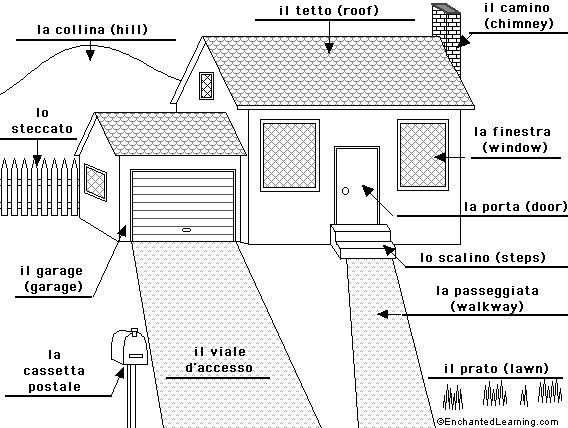 Label the house in Italian - answers