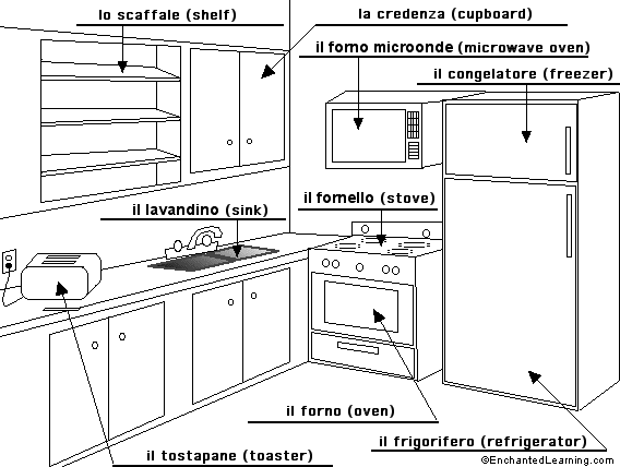 Label the kitchen in Italian - answers
