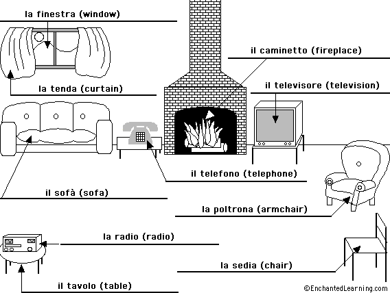 Label the Living Room in Italian - answers