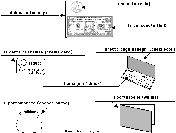 Label money in Italian - answers