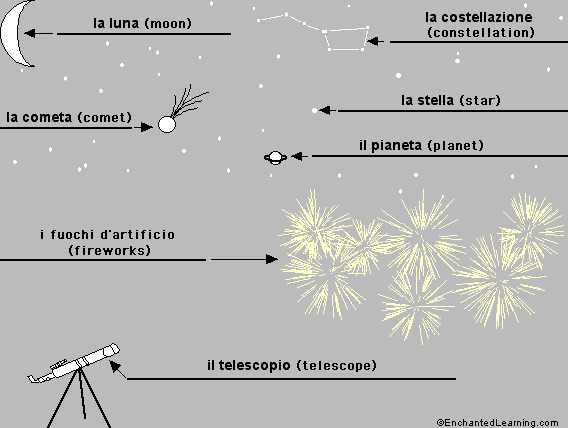 Label the Night Sky in Italian - answers