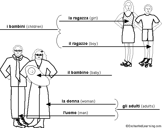 Label the People in Italian - answers