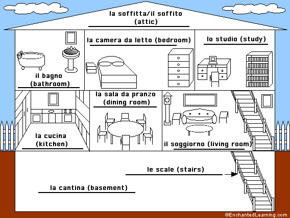Label the Desk/School Accessories in Italian - answers
