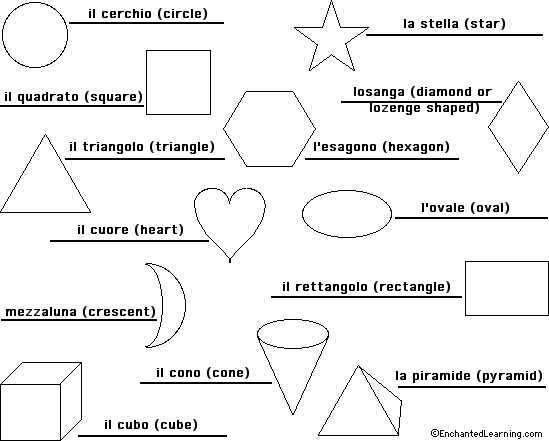 Label the shapes in Italian - answers