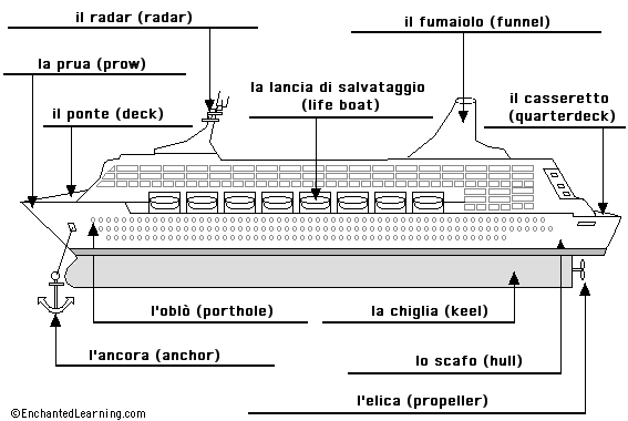 Label the ship in Italian - answers