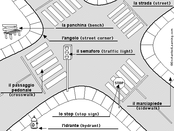 Label the Intersection in Italian - answers