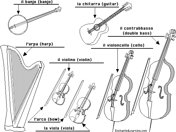 Label string instruments in Italian - answers