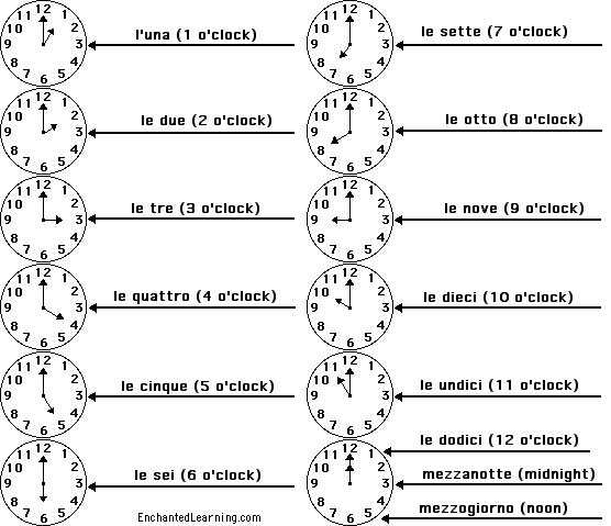 Label the opposites in Italian - answers