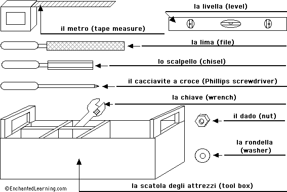 Label the tools in Italian - answers