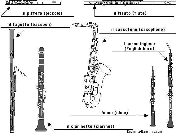 Label woodwinds in Italian - answers