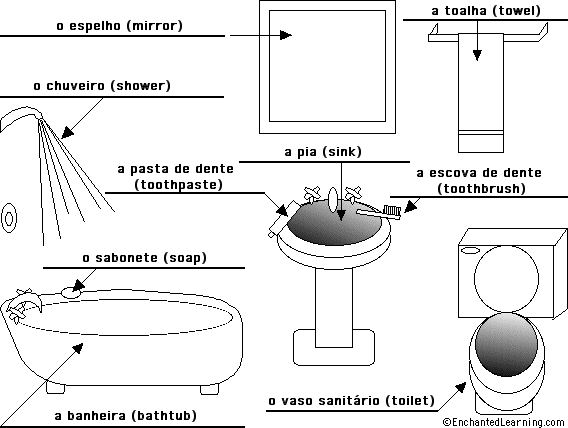 Label the Bathroom in Portuguese - answers