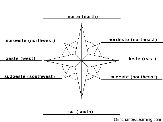 Label the compass directions in Portuguese - answers