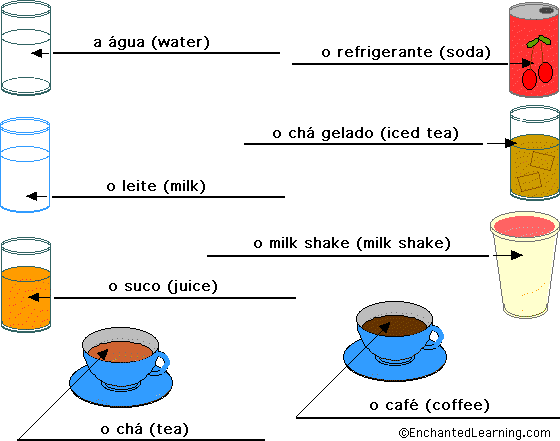 Label the drinks in Portuguese - answers