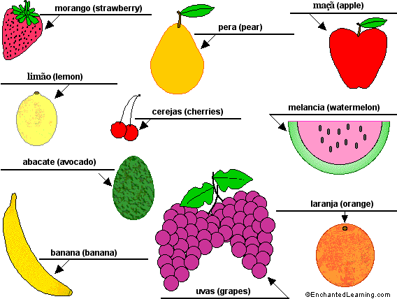 Label the fruit in Portuguese - answers