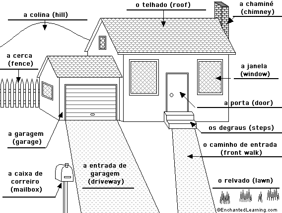 Label the house in Portuguese - answers