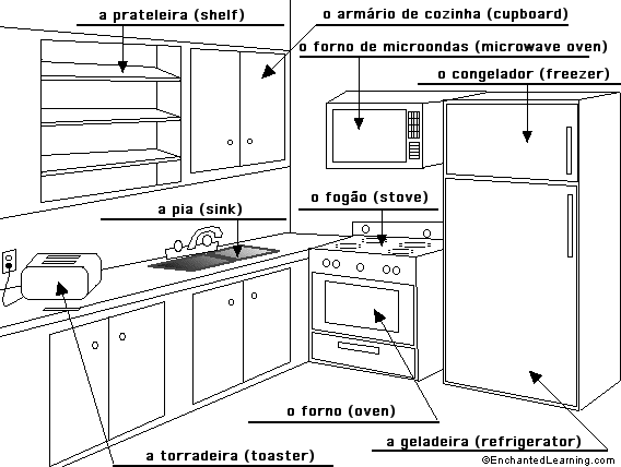 Label the kitchen in Portuguese - answers