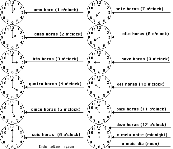 Label the clock in portuguese - answers