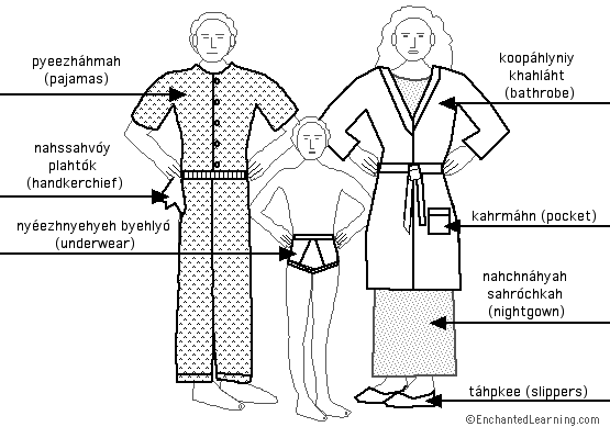 Label the clothes in Russian - answers