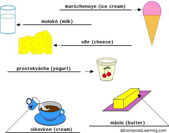 Label the Dairy Foods in Russian - answers