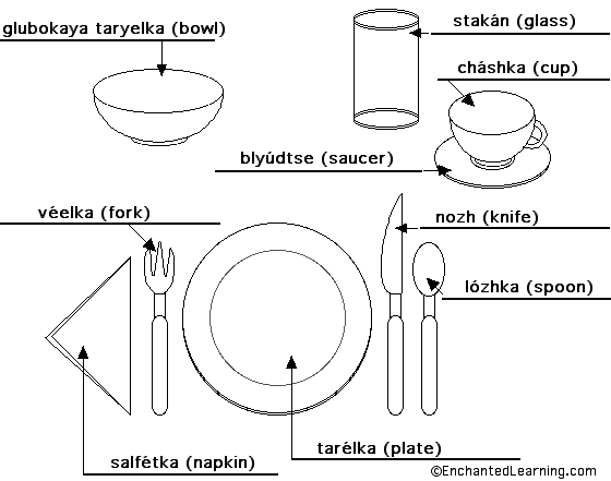 Label the place setting in Russian - answers