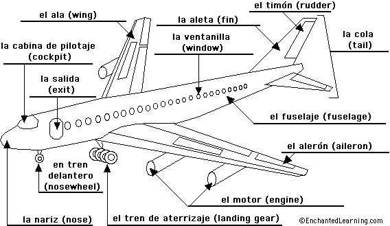 Label the airplane in Spanish - answers