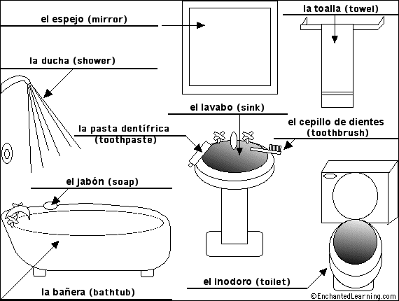 Label the Bathroom in Spanish - answers