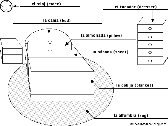 Label the Bedroom in Spanish - answers