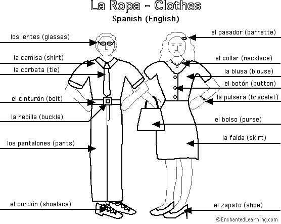 Label the clothes in Spanish - answers