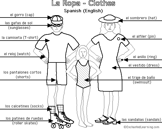 Label the clothes in Spanish - answers
