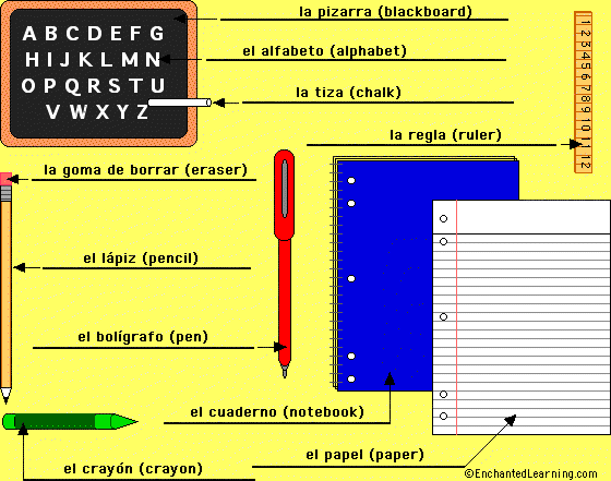 Label the Desk/School Accessories in Spanish - answers