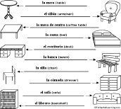 Furniture Words