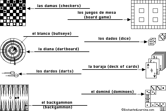 Label the games in Spanish - answers