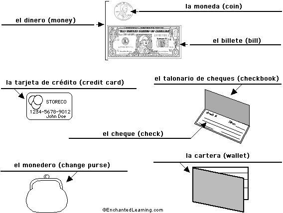 Label money in Spanish - answers