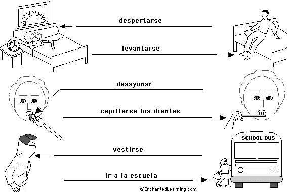 Label the Morning Activities in Spanish - answers