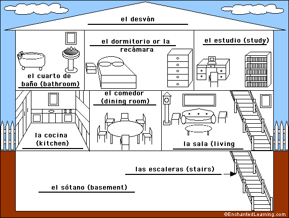 Label the house in Spanish - answers