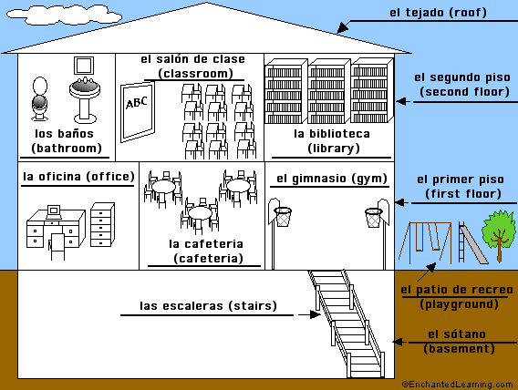 Label the Desk/School Accessories in Spanish - answers