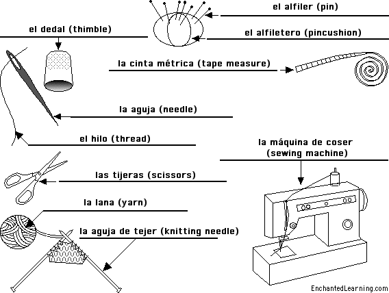 Label the sewing tools in Spanish - answers