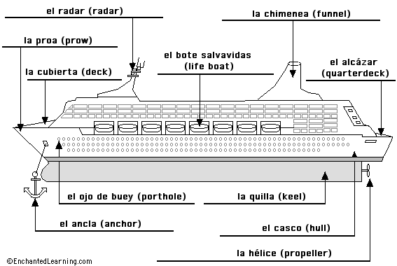 Label the ship in Spanish - answers