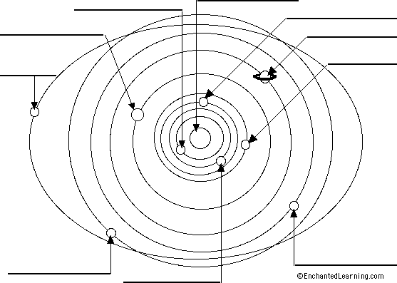 Label the Planets "los Planetas" in Spanish Printout