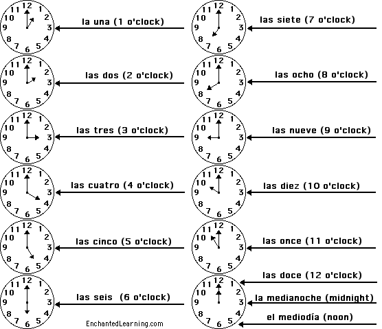 Label the opposites in Spanish - answers