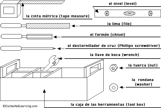 Label the tools in Spanish - answers