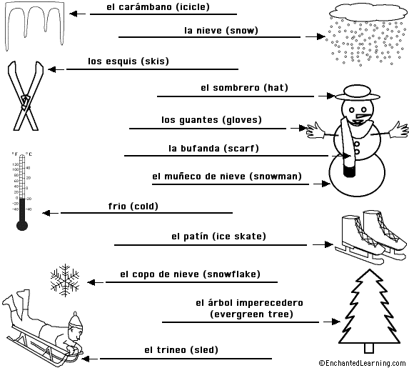 Label the Winter Words in Spanish - answers