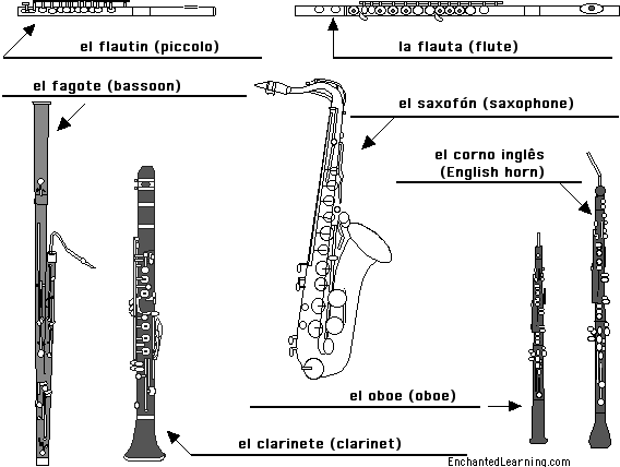 Label woodwinds in Spanish - answers